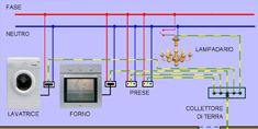 Conduttività delle schermature elettromagnetiche